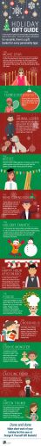 Holiday Gift Guide [Infographic]