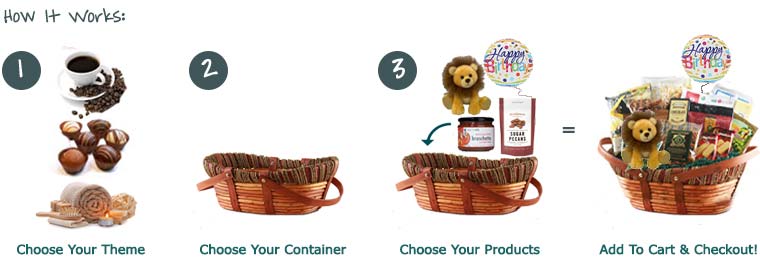 Featured image of post Build Your Own Gift Basket Delivery : Select a gift to customize or create your own.